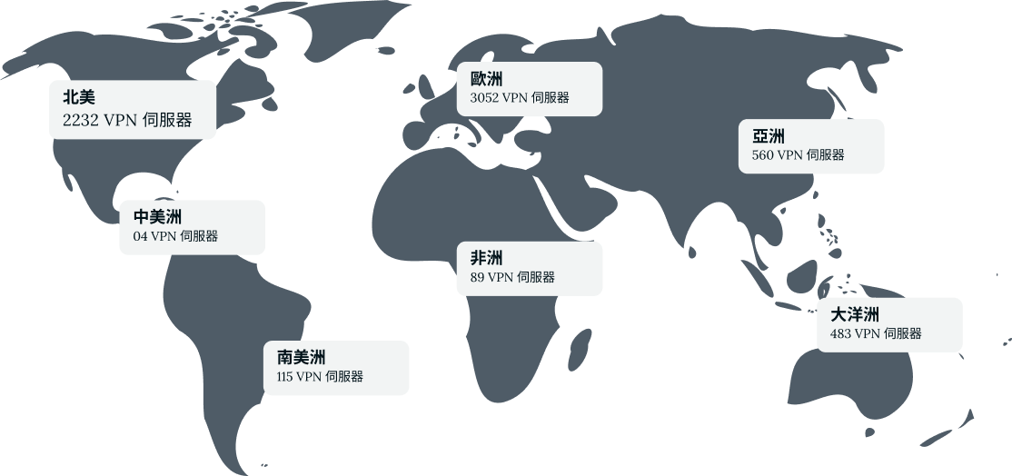 vpn server
